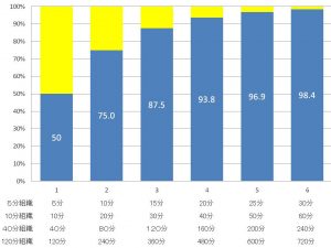 【資料館】『これ以上やさしく書けない、ダイブコンピューターとM値の話』要約版