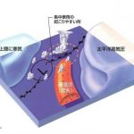 【気象動画】「ちいさな天気・おおきな天気」 ダイバーのための気象・防災講座 No.2